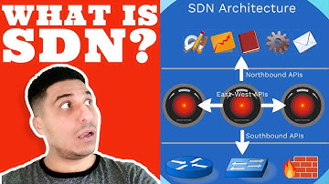 Introduction to Software-Defined Networking | SDN