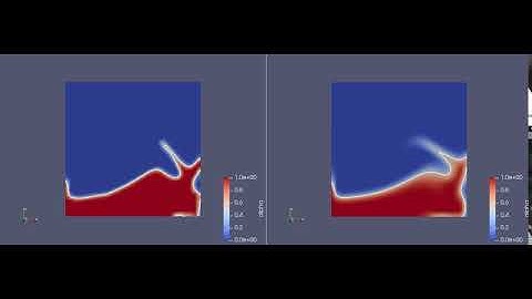 Dambreak Comparison (VOF method)