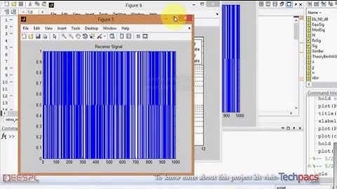MIMO system designing in OFDM wireless communication system(latest Project 2020)