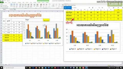 E Skill 5    លំហាត់អនុវត្តColumn chart ក្នុងកម្មវិធី Microsoft Office Excel