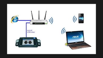 RMR004 - ECoS 2 create your own loco images and upload via home network