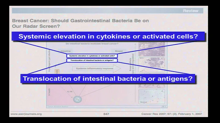 Wound Healing to Longevity: Microbe-Induced Immune...