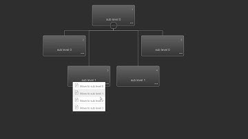 OrgChart JS sub level