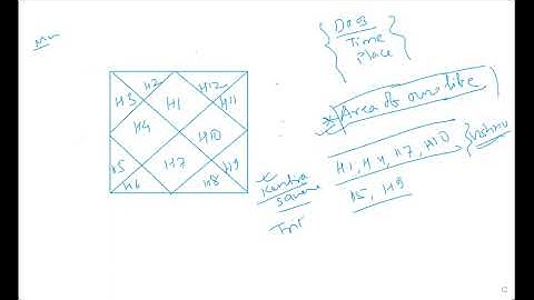 Astrology Professional Course Level1 | Session 2 | English