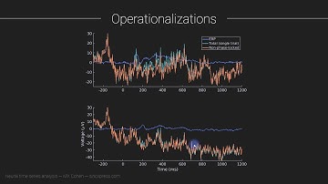Separating phase-locked and non-phase-locked power