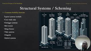2.2. Chapter 2-Structural Systems and Scheming | Overview of Lateral Stability Systems | Core Only