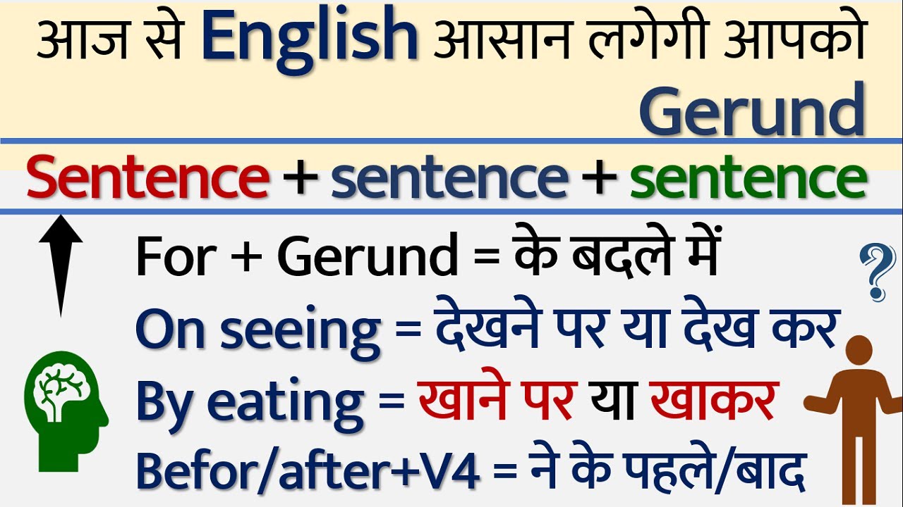 Basic English Grammar: Gerund | Preposition | Simple sentences in ...