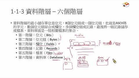 資料庫系統 (Database System 2025)-Database01-cheng 資料庫的基礎 Part I 2025-09-16