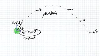 Introduction to Parabolic Motion