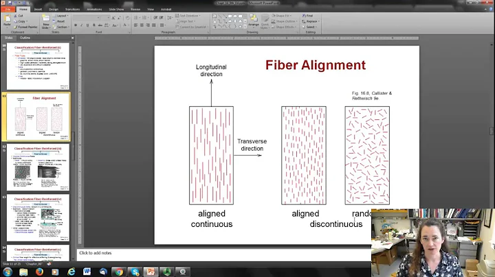 Composite Materials