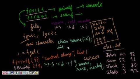 C Programming: File Handling (fprintf fscanf cursor) Lesson2