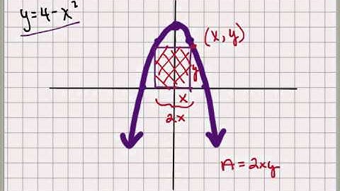Optimization Example -  Coordinate Geometry