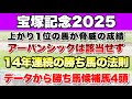 【宝塚記念2025】データから導き出される好走馬!! 14年続く勝ち馬の法則とは!?【データ予想】
