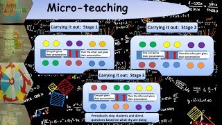 How to Teach Using Micro-teaching video