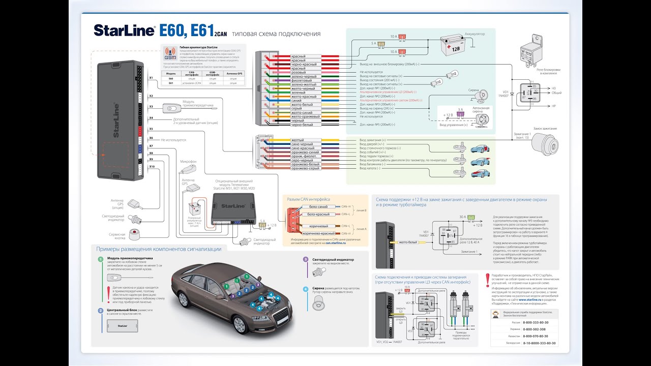 Е60 инструкция. Сигнализация старлайн е60. Модуль 2can STARLINE схема. Схема сигнализации старлайн е96. Блок сигнализации старлайн е90.