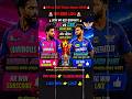 RR vs LSG Today Match 2026🔥IPL Match Prediction 😱kon jotega ajj?#ipl #viral #shorts #sports #rr #lsg
