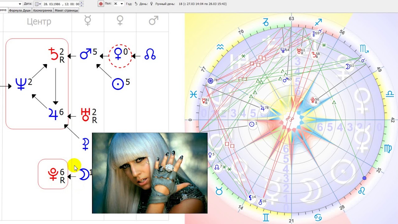 Нептун в центре формулы. Формула души. Связки планет в формуле души. Ретроградный Сатурн в формуле души. Астропсихология формула души.