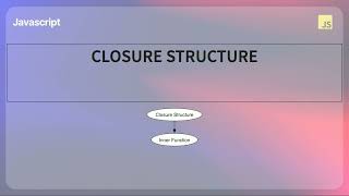 Closure in JavaScript: A Beginner's Guide