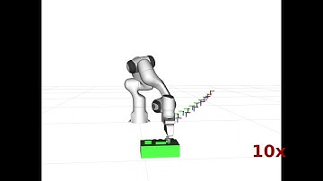 Nonlinear Optimization-Based Path Length Improvement