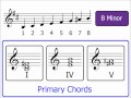 Understanding Primary Chords in Minor Keys