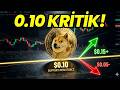 Dogecoin bu rally kalıcı olacak mı?
