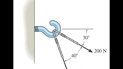 Two forces act on the hook: Determine the magnitude of the resultant force. #statics #hibbeler