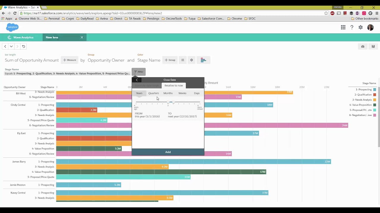 Salesforce Bar Chart