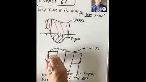Area Between Curves (Calculus 2: Lecture 7 Video 1)