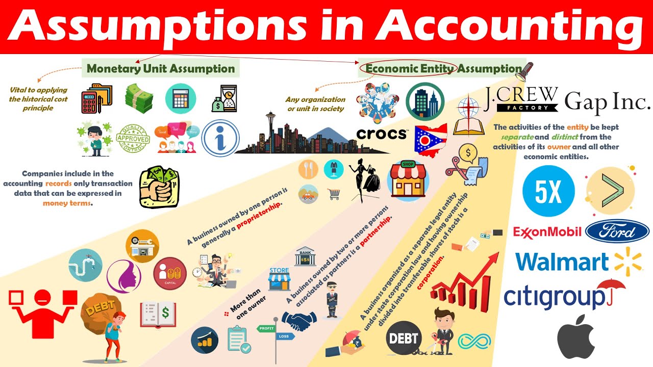 Business and Economics Unit 14. Assumptions. Unit 1 money