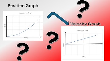 Position Graph to Velocity Graph