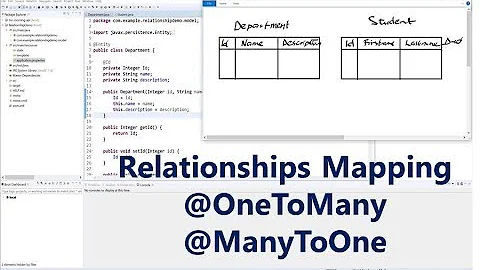 Part 1 - Relationships in Hibernate Using SpringBoot OneToMany and ManyToOne
