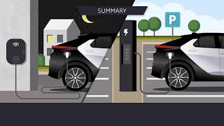 Toyota | Gdje mogu napuniti svoj plug-in hibrid (PHEV)?