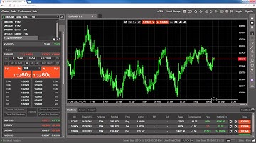 cTrader Web - Account Management