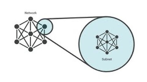 DT Video#T Maheshwari Assistant Professor Department of IT #subnetwork