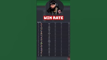 Top Apex Legend to get a Win #apexlegends #apexlegendsclips #apexlegendscommunity #apexlegendsranked
