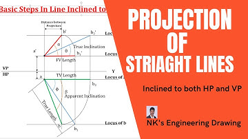 Line Inclined to Both HP and VP @ Introduction II Orthographic Projections II