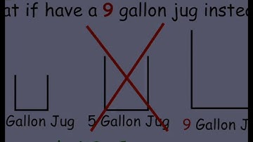 1.9.1 State Machines Invariants: Video