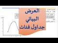 5 العرض البياني : رسم ( المدرج - المضلع - المنحنى ) التكراري جداول فئات وتكرارات