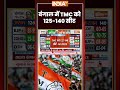 West Bengal Exit Poll Results |  बंगाल में TMC को 125-140 सीट #mamatabanerjee #bjp #tmc #ytshorts