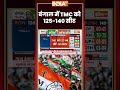 West Bengal Exit Poll Results |  बंगाल में TMC को 125-140 सीट #mamatabanerjee #bjp #tmc #ytshorts