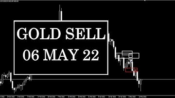 Gold Sell Using Engulfing Technique!