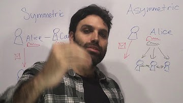 Cryptography and Signing