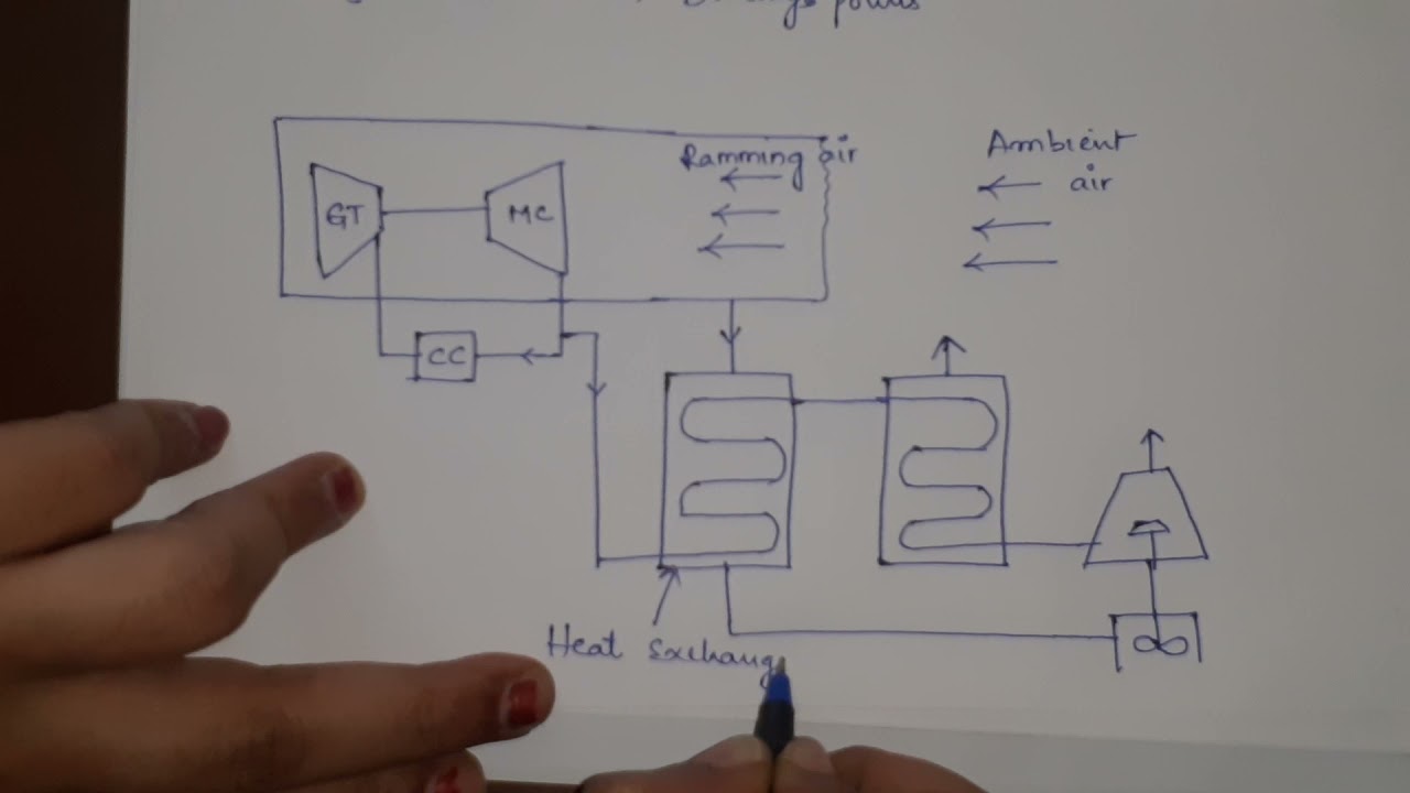 11.Simple Air Evaporative Cooling System YouTube