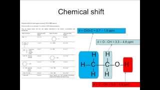 A2 chemistry salters b coursework