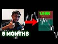 How to WIN MORE as a Beginner