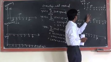 Digital Signal Processing-Overlap Add Method by Asst. Prof: Kedar Sawant