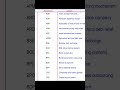 "Important Finance & Economics Abbreviations 📚 | Full Forms for Exams!"