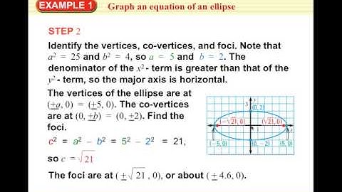 Al 2 9.4 Notes Ellipses.mp4