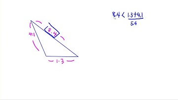 Triangle inequality theorem(2)