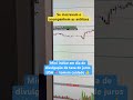 Day trade no mini índice #miniindice #daytrade #trader